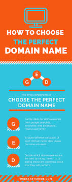 How To Choose The Perfect Domain Name Official Guide Web Starts Here Domain Name Ideas Names Website Hosting