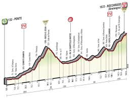 Alex picon blanco is on facebook. Giro Ditalia 2016 The Route