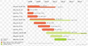Wireless carriers may charge fees for receiving. Timeline Web Page Computer File Text Computer Font Png 1280x672px Timeline Area Brand Classical Antiquity Computer