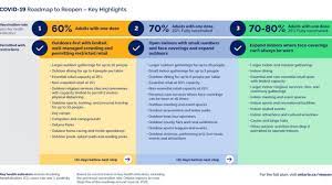 Follow the restrictions and public health measures. What You Need To Know About Ontario S Reopening Plan Tvo Org