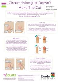 Image result for Paraphimosis