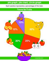 pie graph or chart a maths dictionary for kids quick