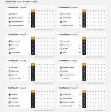 Jun 27, 2021 · copa américa 2021: Asi Va La Tabla De Posiciones De Boca River Defensa Racing Velez Y Argentinos En La Libertadores As Argentina