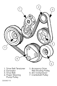 Terminal and harness assignments for. Ford 4 0 Engine Diagram 1995 Wiring Diagrams Site Store Hero Store Hero Geasparquet It