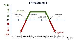 Basic Options Strategies Explained The Options Bro In 2020 Option Strategies Option Trading Education Options Trading Strategies
