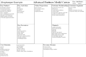 Image Result For Business Model Canvas Examples Business Model Example Business Model Canvas Business Model Canvas Examples