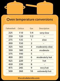 41 actual oven temperature conversion chart celsius to