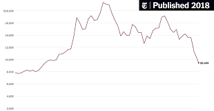 They do not drop all at once, and they do not drop when one might bitcoin bubbles: Bitcoin Falls Below 10 000 As Virtual Currency Bubble Deflates The New York Times