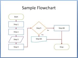 free flowchart templates sample example format download free