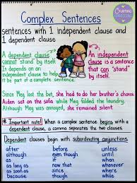 Exploring Complex Sentences Anchor Charts Upper