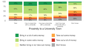 Studying and staying: public attitudes towards international students