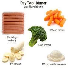 Maybe you would like to learn more about one of these? Bisa Turun Berat Badan 4 5 Kg Dalam 3 Hari Yuk Ikuti Cara Diet Ini