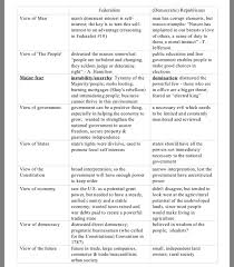 solved based on your readings in the text you should hav