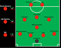 Uefa nations league match portugal vs france 14.11.2020. Which Portuguese Xi That Made An International Final Was The Best Of Them All 2004 2016 Or 2019 Tugascout