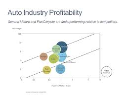 Bubble Charts Mekko Graphics