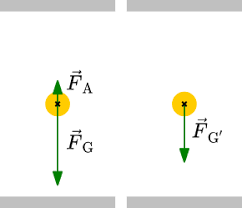 Wirklich sehr kleinen tröpfchen im auge behalten muss. Millikan Versuch Schwebemethode Simulation Leifiphysik