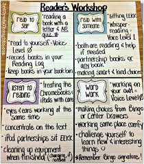 Running Out Of Wall Space This Years Daily 5 Anchor Charts