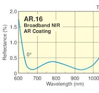 KPX124AR.16 Plano-Convex Lens