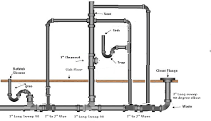 Http Terrylove Com Forums Index Php Attachments Master Bath Plumbing Layout Png 17863 Plumbing Layout Bathroom Plumbing Layout Master Bathroom Layout
