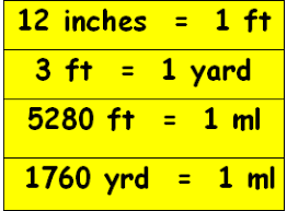A mile is a unit of length most commonly equivalent to 5280 feet (1760 yards, or about 1609 metres). Length Conversion Chart