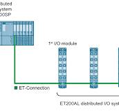 Distributed I/O system