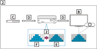 Integrate sharpening, noise reduction, and upscaling through our fully automated process. Was Bedeutet 4k Pass Through Und 4k Upscaling Sony De