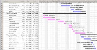 45 rigorous bar chart for construction scheduling