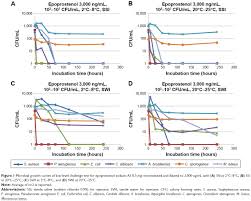 The pt test is used to monitor patients taking certain medications as well as to help diagnose clotting disorders. Microbial Challenge Test Of A Novel Epoprostenol Sodium Formulation Dddt