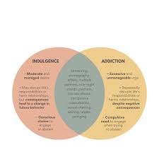 Image result for Sexual Addiction