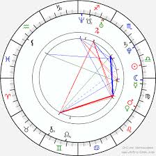 Jesse Eisenberg Birth Chart Horoscope Date Of Birth Astro
