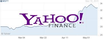 How To Display Yahoo Finance Stock Charts In Your Iphone
