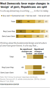 The Public The Political System And American Democracy