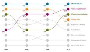 tips tricks bump charts with spotfire the tibco blog