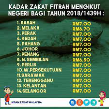 Kadar zakat fitrah ditetapkan mengikut negeri berdasarkan kepada harga semasa bagi beras super tempatan gred a seberat satu gantang berikut adalah contoh maklumat zakat fitrah mengikut harga beras yang telah disediakan oleh pihak lembaga zakat negeri selangor, melaka dan johor. Zakat Fitrah Tahun 2018 Selangor Rasmi Suo