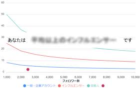 ・ キャラクターやメカ、叫竜などの多彩な設定資料 ・世 オンラインショップ、 amazon、tsutaya records（※一部店舗除く）/tsutaya オンライン ※上限数に達し次第、販売終了となります。 ã¤ã³ãã«ã¨ã³ãµã¼å¤å®ãã¼ã«ã'ç¡æå¬é ããªãã¯ä¸è¬äºº ã¤ã³ãã«ã¨ã³ãµã¼ è¸è½äºº ãã©ã­ã¯ã¼æ°ã ã'ã§ã¯ãªãè³ªã'è©ä¾¡ çµæã'ã·ã§ã¢ãã¦å¯æ¥­ãªãã¡ã¼ã'åã'ãã ååä¼ç¤¾snaplaceã®ãã¬ã¹ãªãªã¼ã¹
