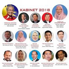 Data semasa pada 4 april 2020. Senarai Kementerian Malaysia Kerja Kosong Kerajaan