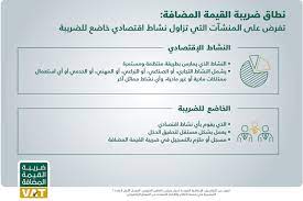 وتُطبق ضريبة القيمة المضافة في أكثر من 160 دولة حول العالم، حيث تُعد مصدر دخل أساسي يساهم في تعزيز ميزانيات الدول. Ø§Ù„Ù„Ø§Ø¦Ø­Ø© Ø§Ù„ØªÙ†ÙÙŠØ°ÙŠØ© Ù„Ù†Ø¸Ø§Ù… Ø¶Ø±ÙŠØ¨Ø© Ø§Ù„Ù‚ÙŠÙ…Ø© Ø§Ù„Ù…Ø¶Ø§ÙØ©