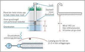 Image result for site:byggahus.se grus till infiltration