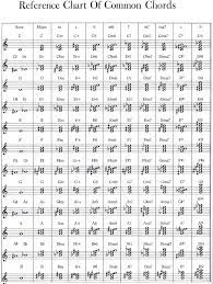 In practice, you don't even have to know the names of the notes you're playing in order to read a guitar part and execute it. How To Read Guitar Chords Tabs Arxiusarquitectura