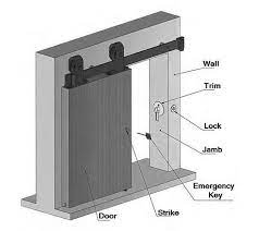 Each packing has its special id, not only can better improve efficiency, but also convenience of quality management. Barn Door Hardware Privacy Locks