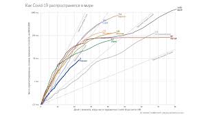 Отчёт о ситуации с коронавирусом: Gotovo Li Rossijskoe Zdravoohranenie K Borbe S Koronavirusom Vedomosti