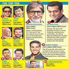 $400 million other projects include partnering with a beverage company to produce an upscale bottled water brand called sly water. The Richest Bollywood Actors Are The Daily Star