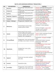 Nota Gaya Bahasa Komsas Tingkatan 1 Docx