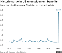 Apr 26, 2021 · this refers to the maximum unemployment benefit for weeks of total unemployment that a claimant can receive under state or federal unemployment insurance regulations. Coronavirus Record Number Of Americans File For Unemployment Bbc News