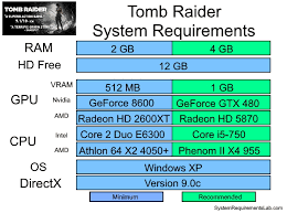 Tomb Raider System Requirements | Can I Run Tomb Raider