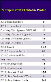 Lsu Tigers The College Football Matrix