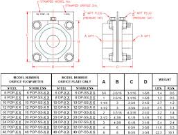 orifice flow meters for natural gas or air selas heat