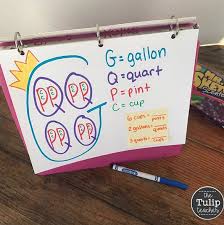 Math Anchor Chart For The Land Of Gallon Great Memory Trick For Conversions With Gallon Quart Pint And Cup Quick Math Methods Math Conversions Eureka Math