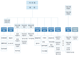 한국투자증권, 세기전자, 산노프코, 태창기계, 도담시스템즈, mtk, 아리온, 대우종합건설, 리노공업, 디엠에스, 이지웰페어, 만호제강 등 다수. ì¡°ì§ë„ ê¸ˆìœµíˆ¬ìží˜'íšŒ