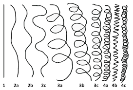 Start by washing your hair with a quality shampoo and hair mousse is also great for people with curly hair as it also helps to define your curls and using a product with good hold will ensure your spiked hair stays spiky and fresh throughout the. Iron Spike On Twitter The Most Common Convention For Classifying Hair Types In My Experience Is The Letter Number One Black Hair Generally Rangers From 3a Good Hair To 4c Bad Hair Traditionally